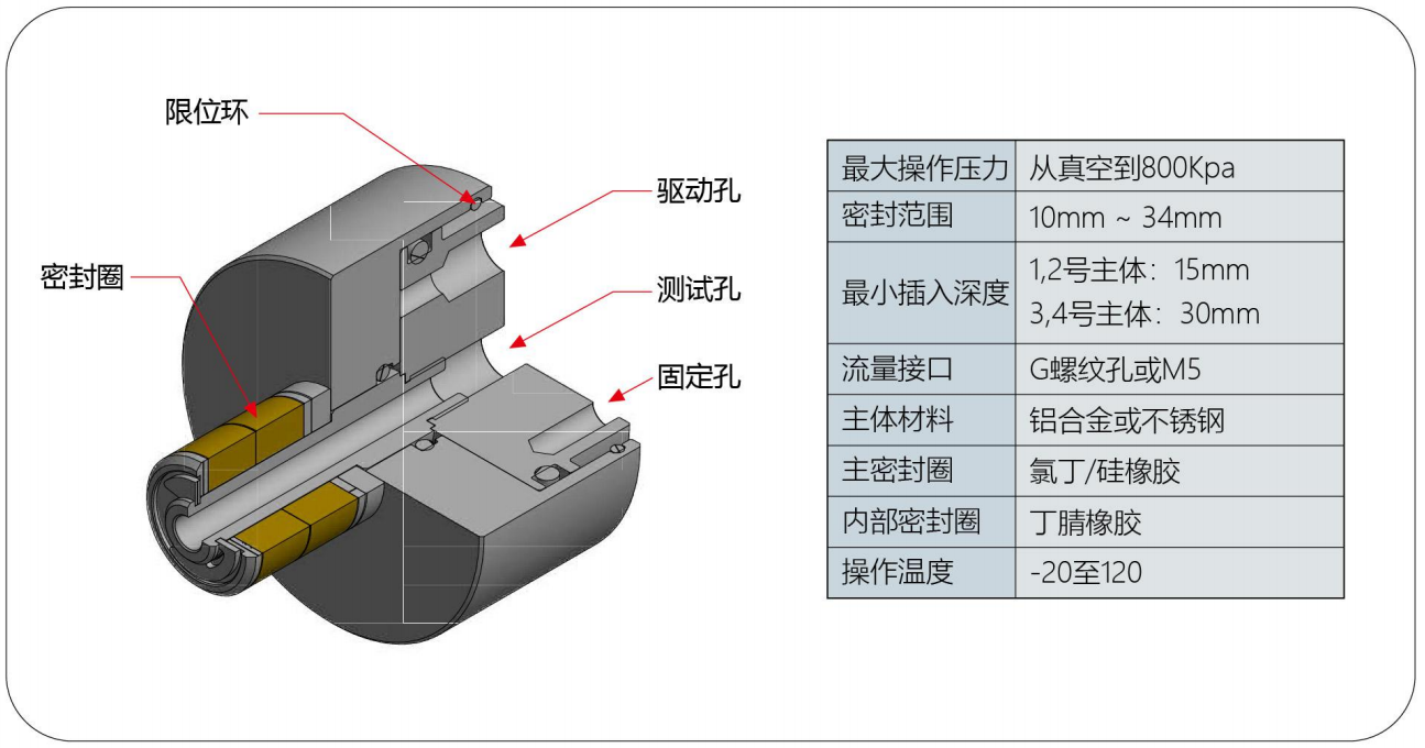 G15系列自動(dòng)化密封測(cè)試接頭